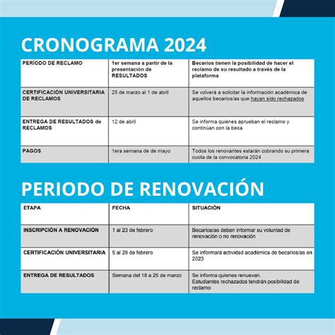 becas manuel belgrano 2024